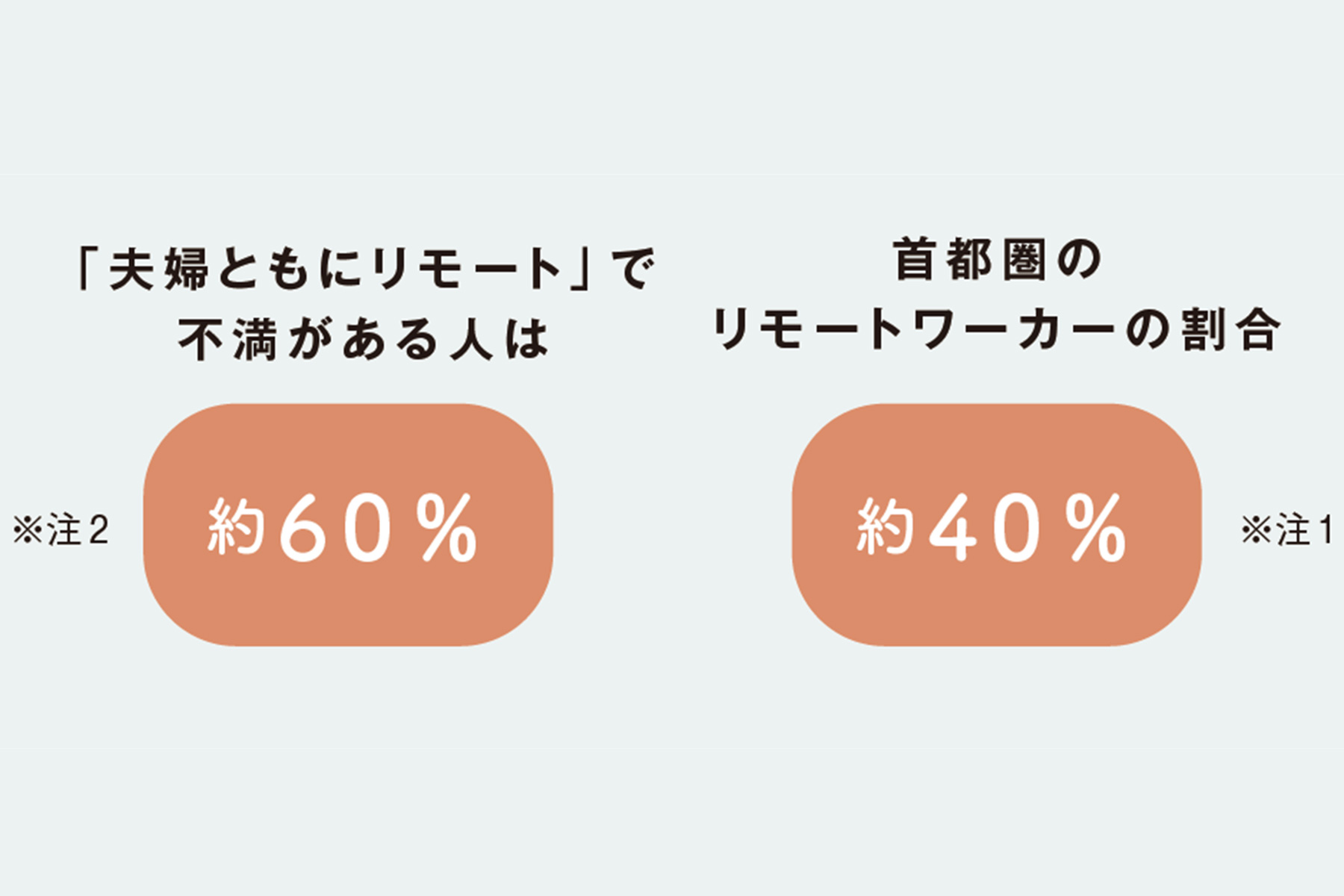 「夫婦ともにリモート」で不満が