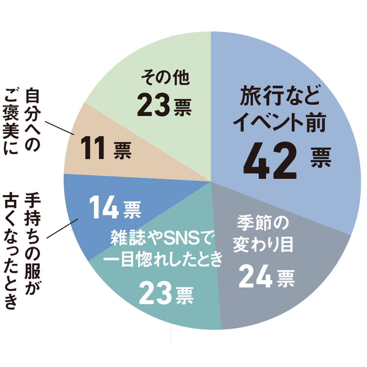 きちんと長く使えるものを吟味し