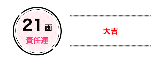 21画は「責任運」で大吉 責任