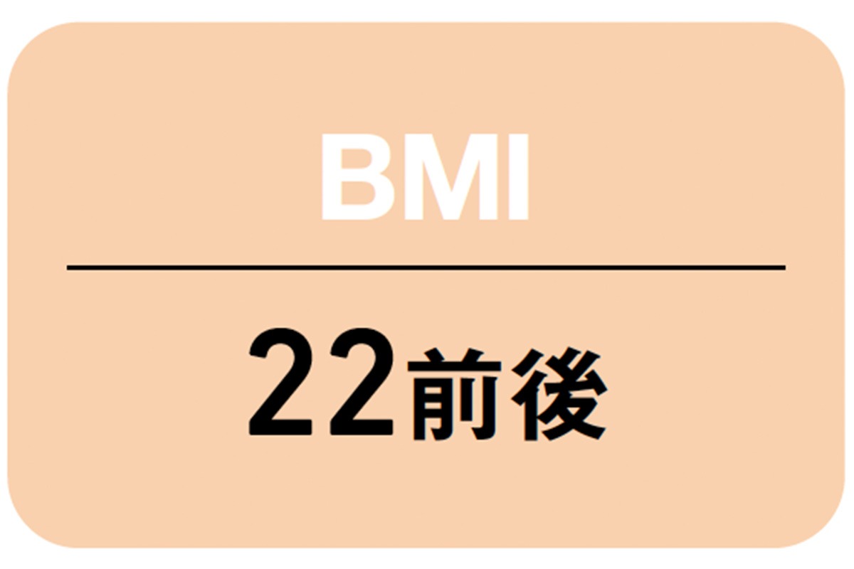 40代の理想的なBMI