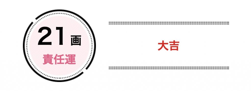 21画は「責任運」で大吉 責任