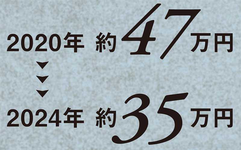 大手クリニックの相場 全身VI