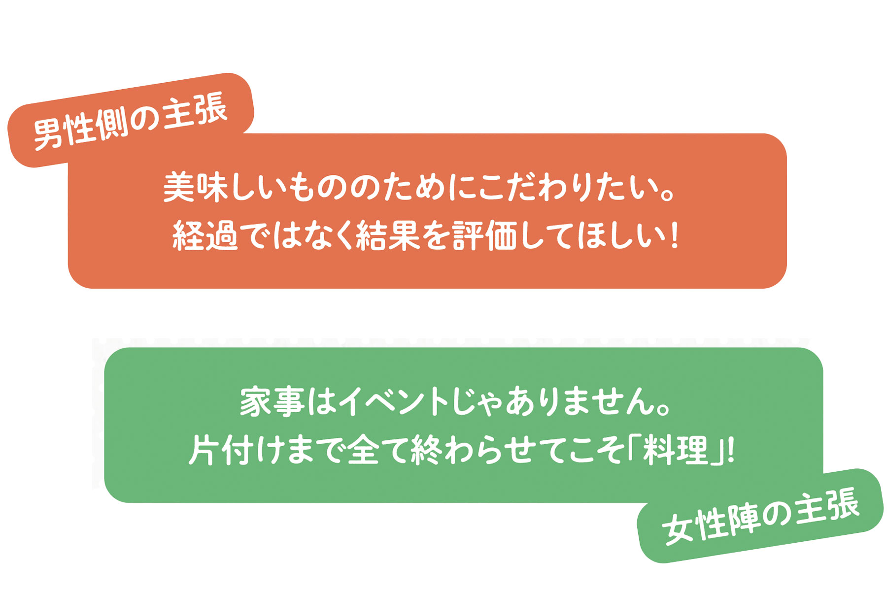 O平さん：前にパスタを作ったと