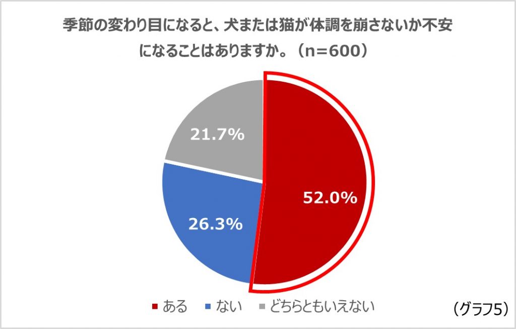 実は、ペットに合わせたエアコ