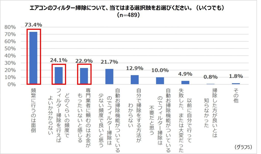 調査によると、電力ひっ迫や電気