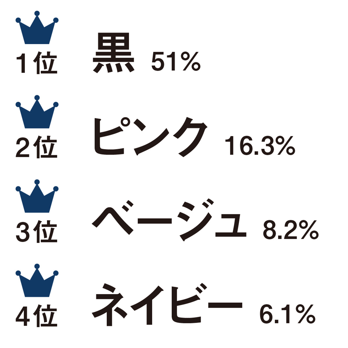 【1位】黒 51%【2位】ピン