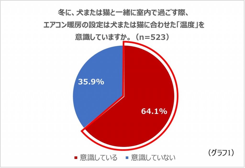 実は、ペットに合わせたエアコ