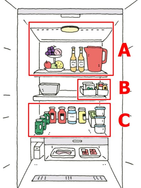 冷蔵庫全体を収納と捉え、どんどんアレンジしていこう！