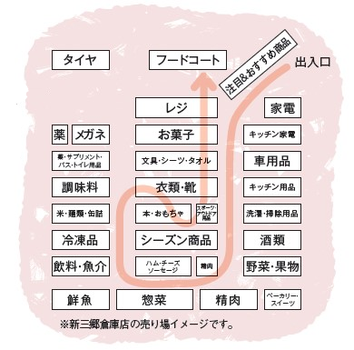 コストコ新三郷倉庫店の売り場イメージ図