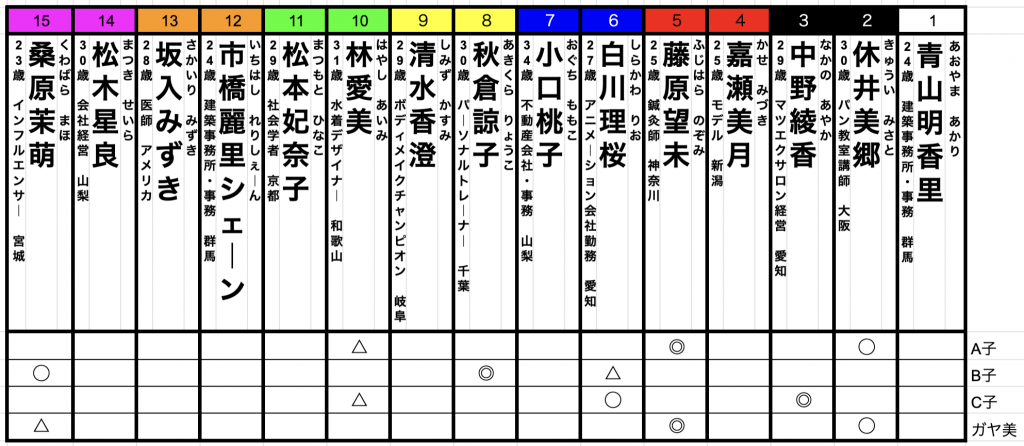 ３連単的中者は現れるのか…!?