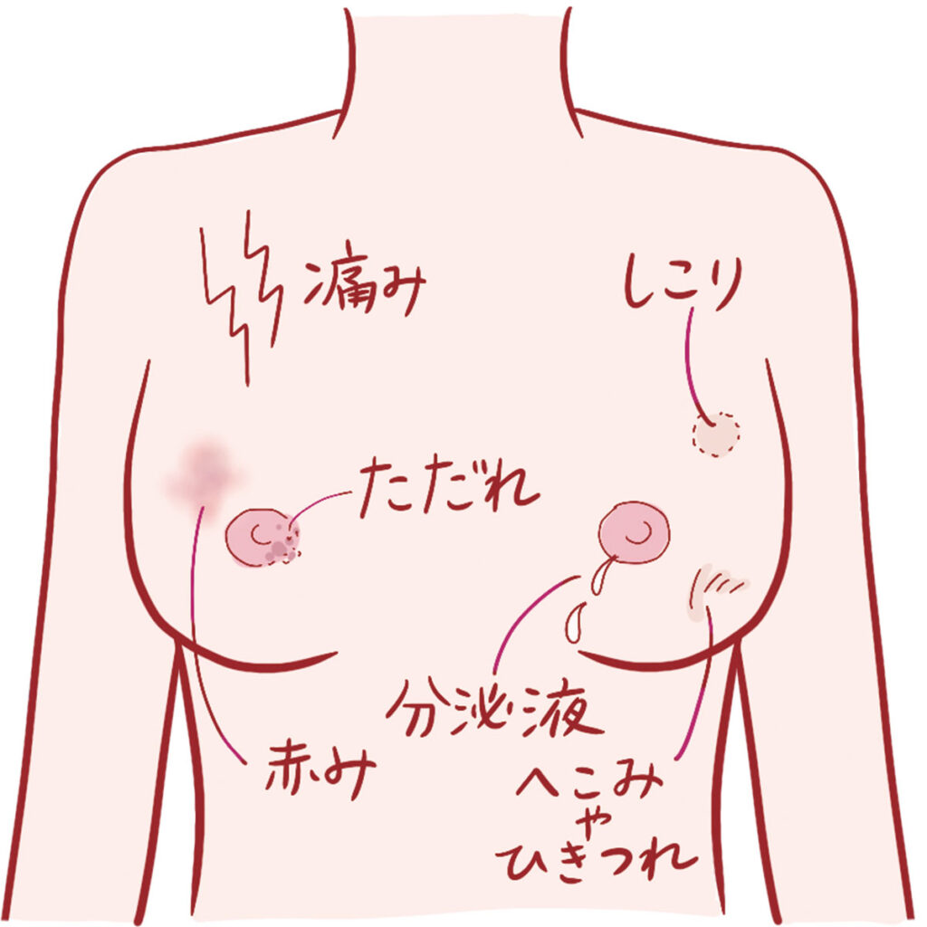 【この症状に注意！】 大切なの