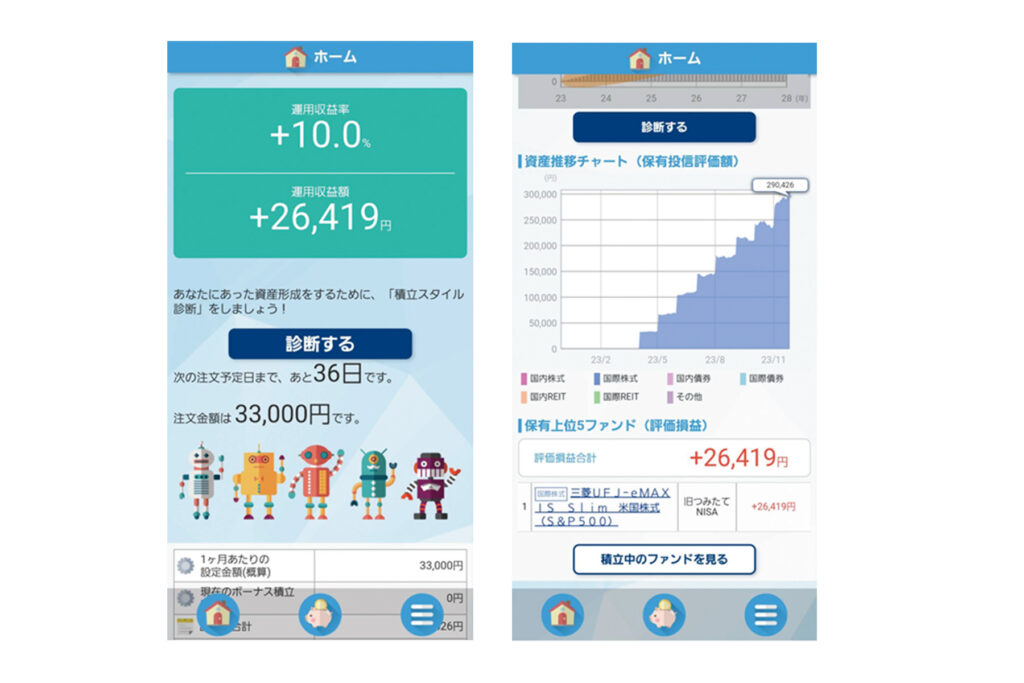 ◆ 証券会社：SBI証券 ◆ 