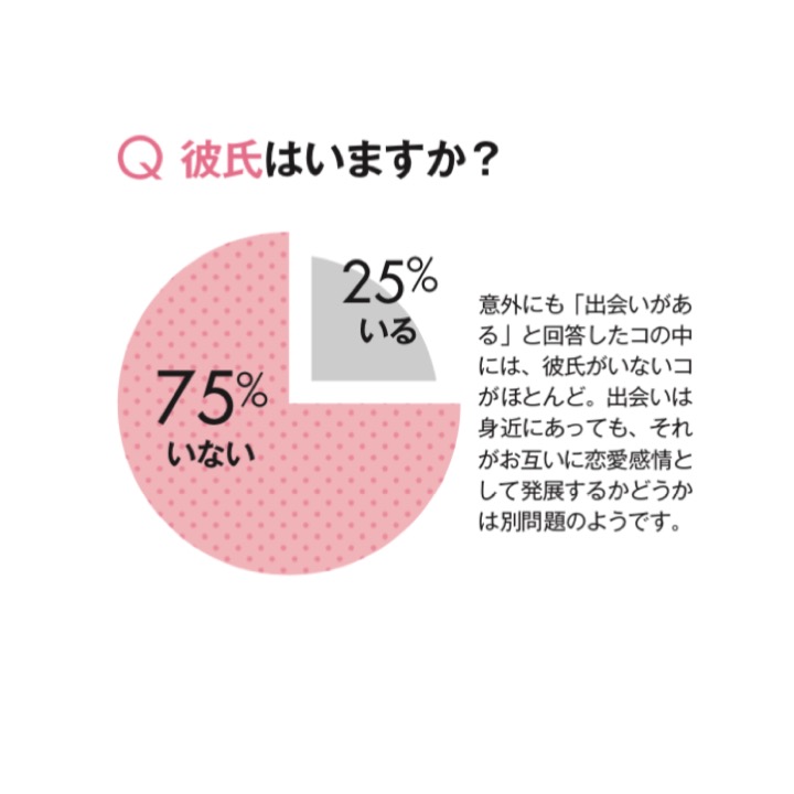 臨床心理士に教わる 彼氏ができる方法 Magacol