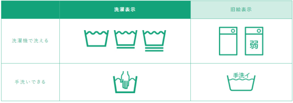 step1.洗濯表示をチェック