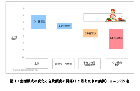 論文の結果を基に試算すると、緊