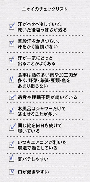 ニオイチェックリスト。汗がベタベタしていて、乾いた後塩っぽさが残る／汗がベタベタしていて、乾いた後塩っぽさが残る／普段汗をかきづらい、汗をかく習慣がない／汗が一気にどっと出ることがよくある／食事は脂の多い肉や加工肉が多く野菜・海藻・豆類・魚をあまり摂らない／過労や睡眠不足が続いている／お風呂はシャワーだけで済ませることが多い／同じ靴を何日も続けて履いている／いつもエアコンが利いた環境で過ごしている／夏バテしやすい／口が渇きやすい