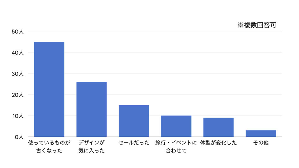 新しい下着を購入するタイミング