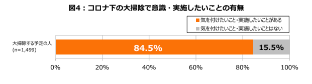 コロナ下において、2021年末