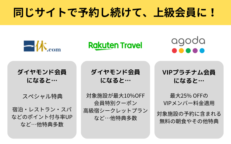 ホテル予約の度にサイト比較をし