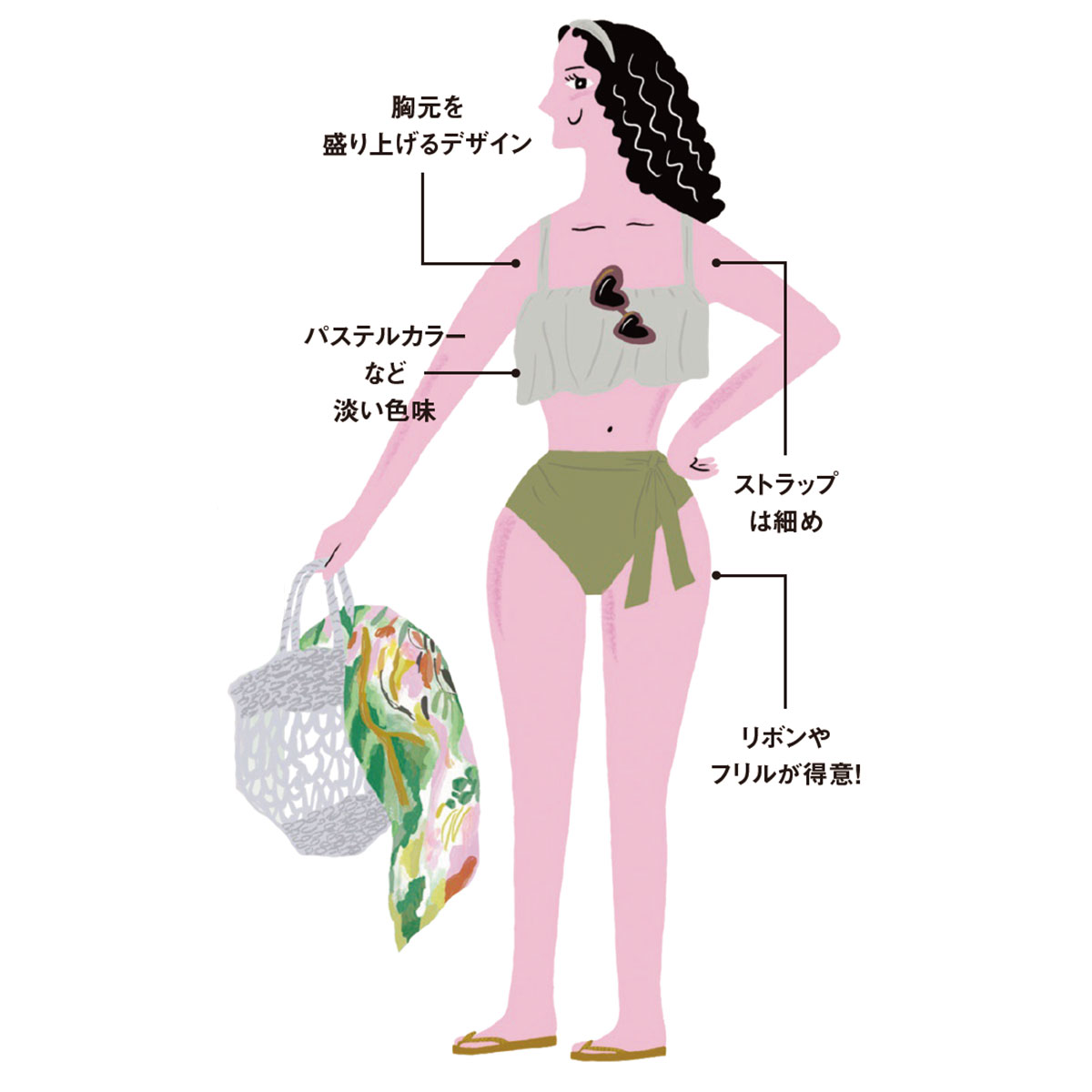 大切なのは、いかに体に厚みを出