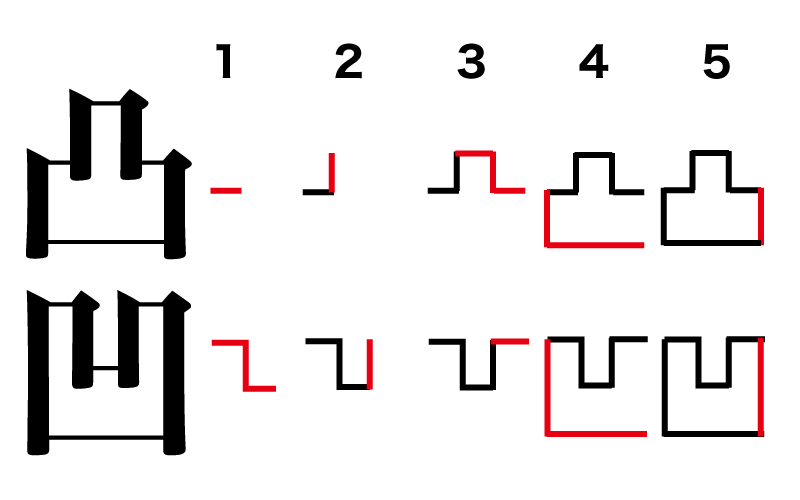 なお、漢字である「凸」「凹」の