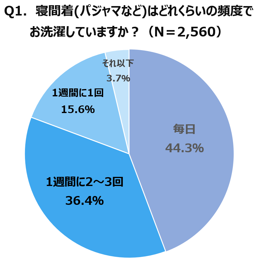 大人も子どもも待ちに待った夏休