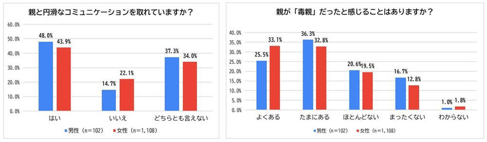 グラフ1