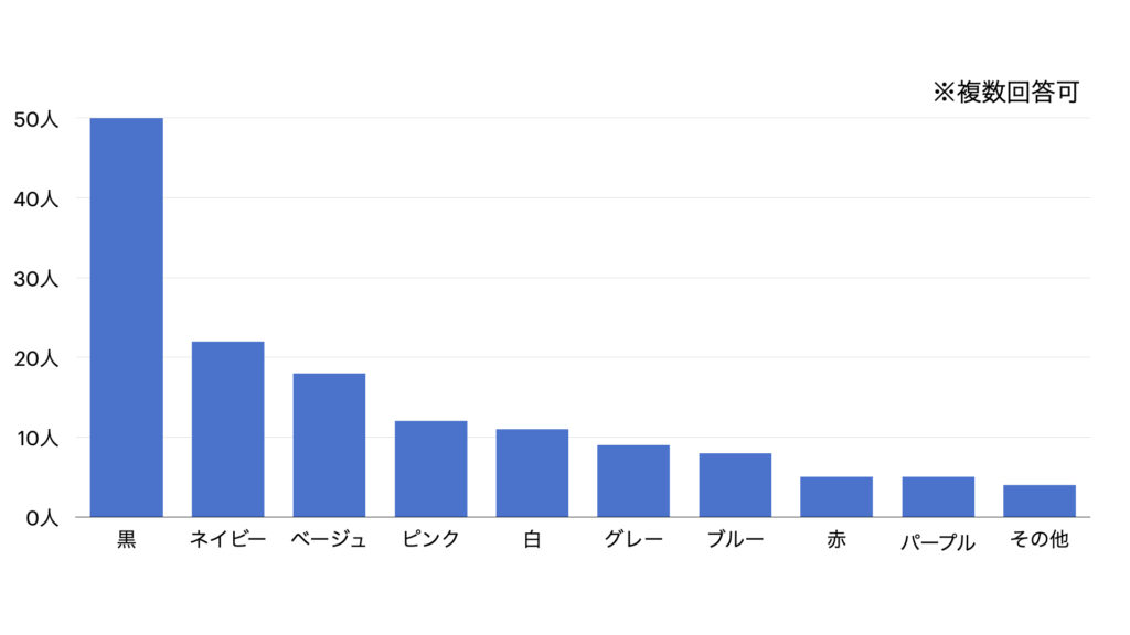 好きな下着の色は「黒」が圧倒的