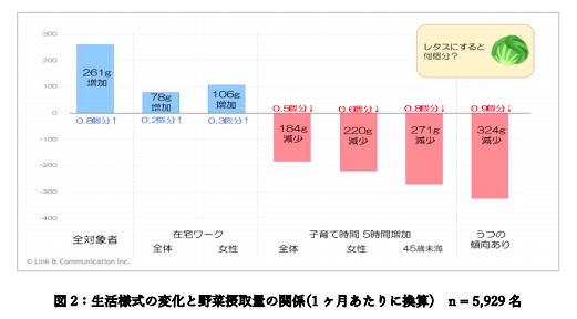 論文の結果をもとに試算すると(