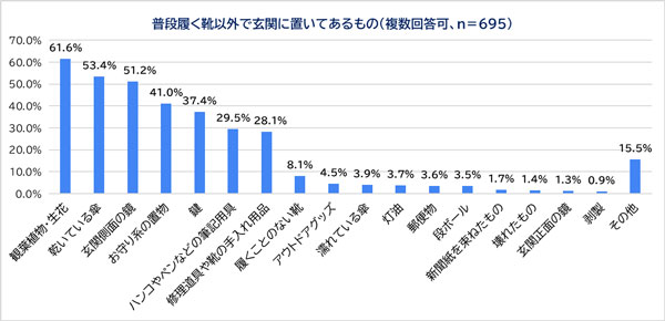 玄関に置いてあるもの