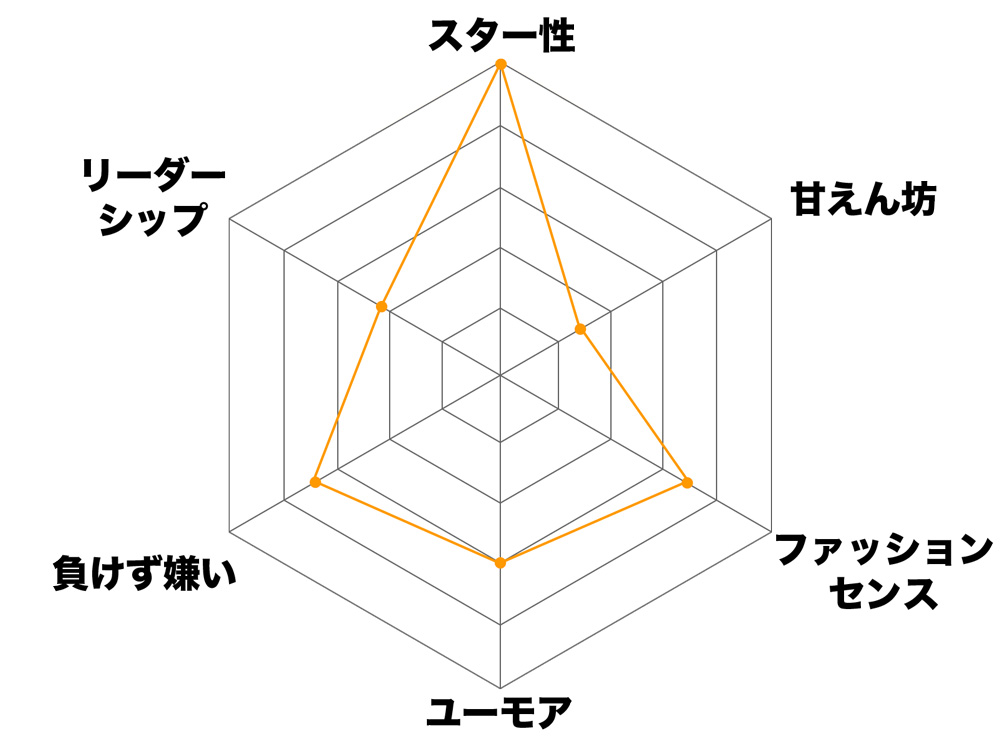 百田：スター性は自分で持ってお