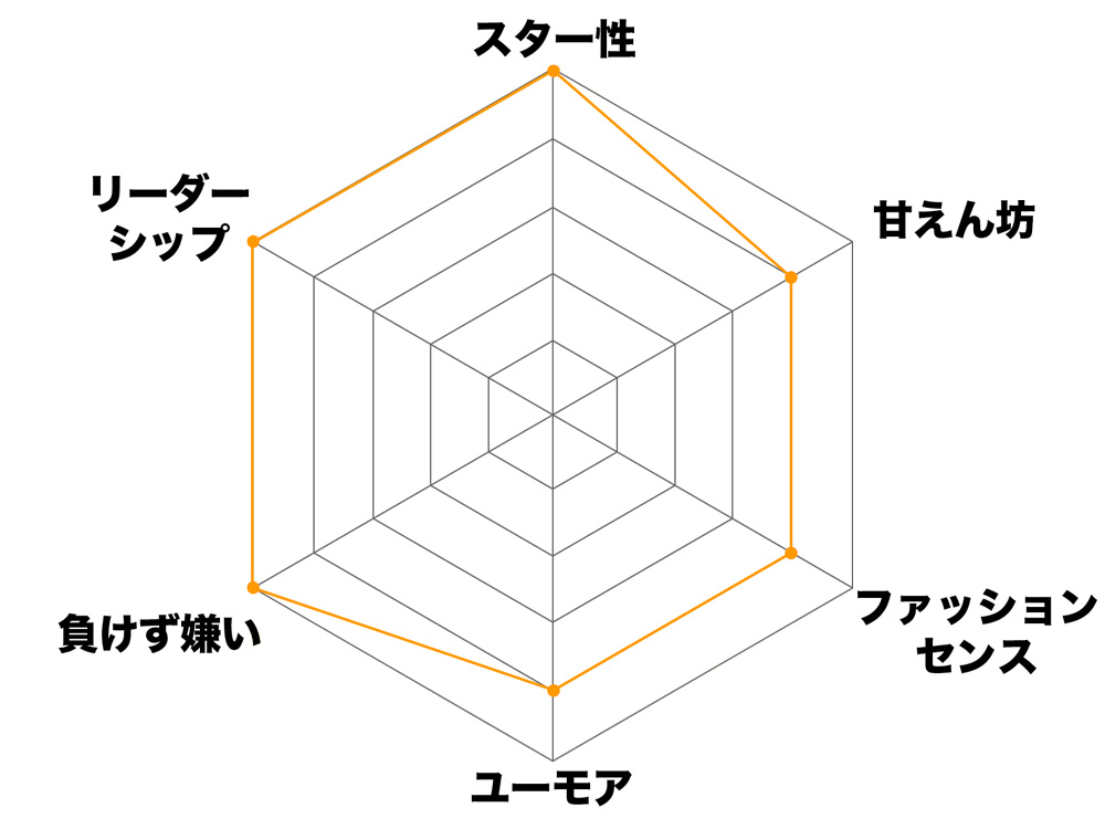 百田：星那くんは、全部飛び抜け