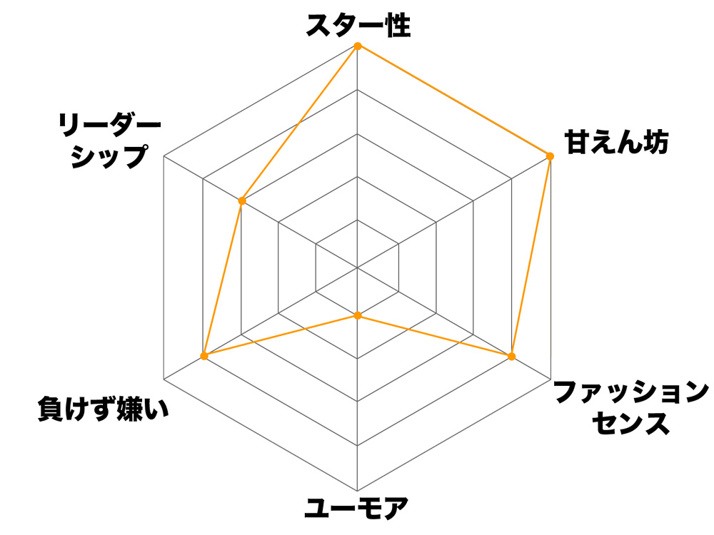 山田：僕のなんちゃん分析はこち