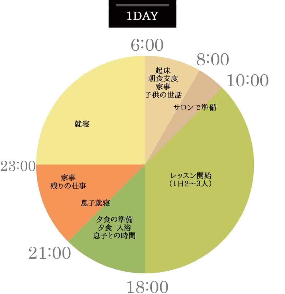 1日のスケジュール