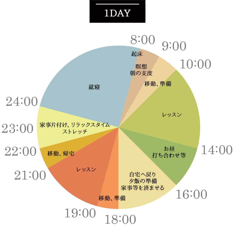 1日のスケジュール