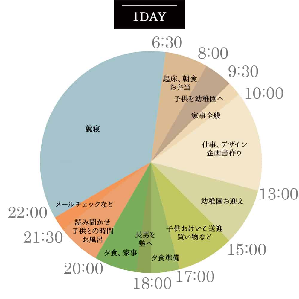 1日のスケジュール