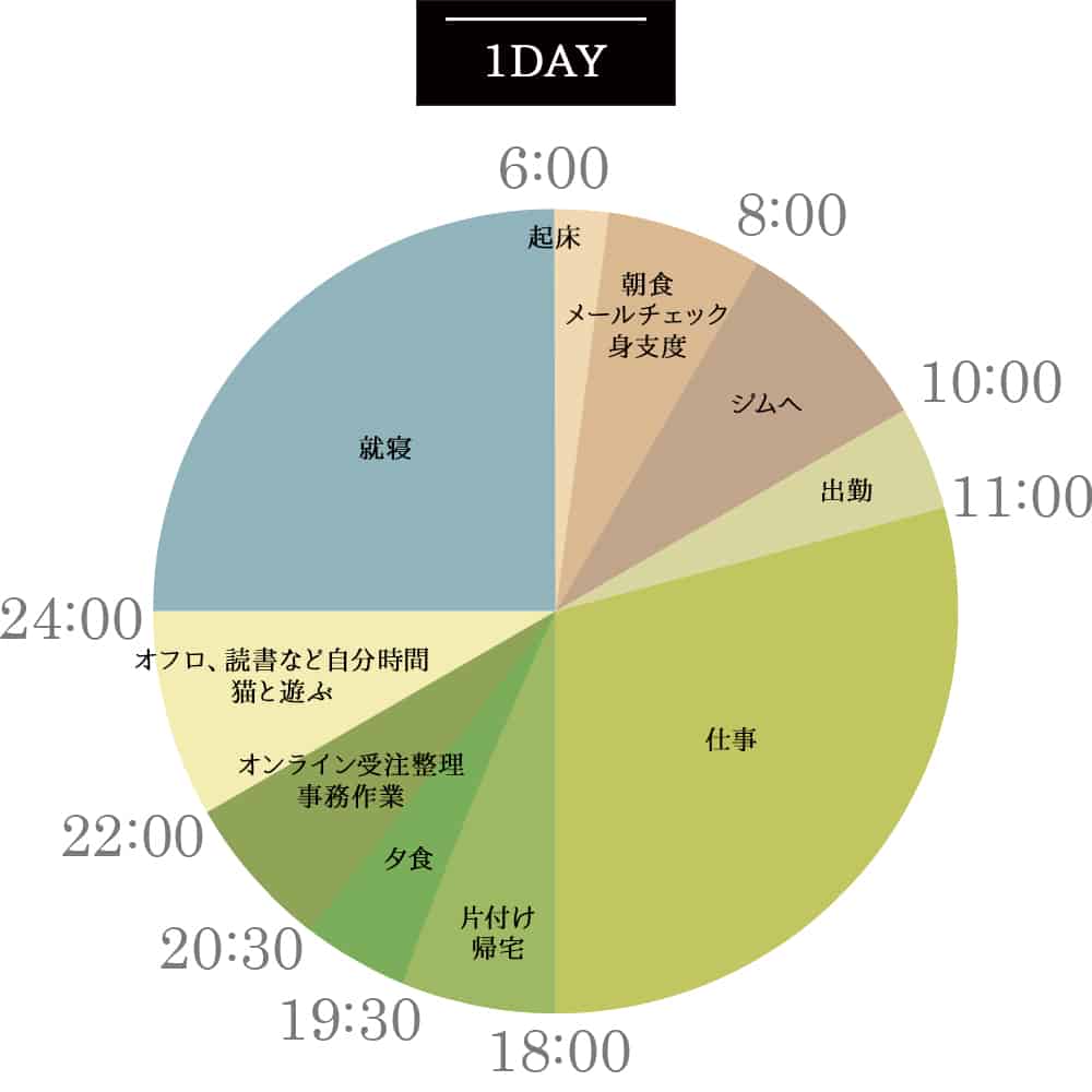 1日のスケジュール