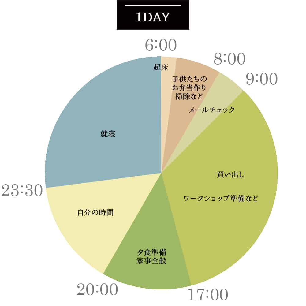 1日のスケジュール