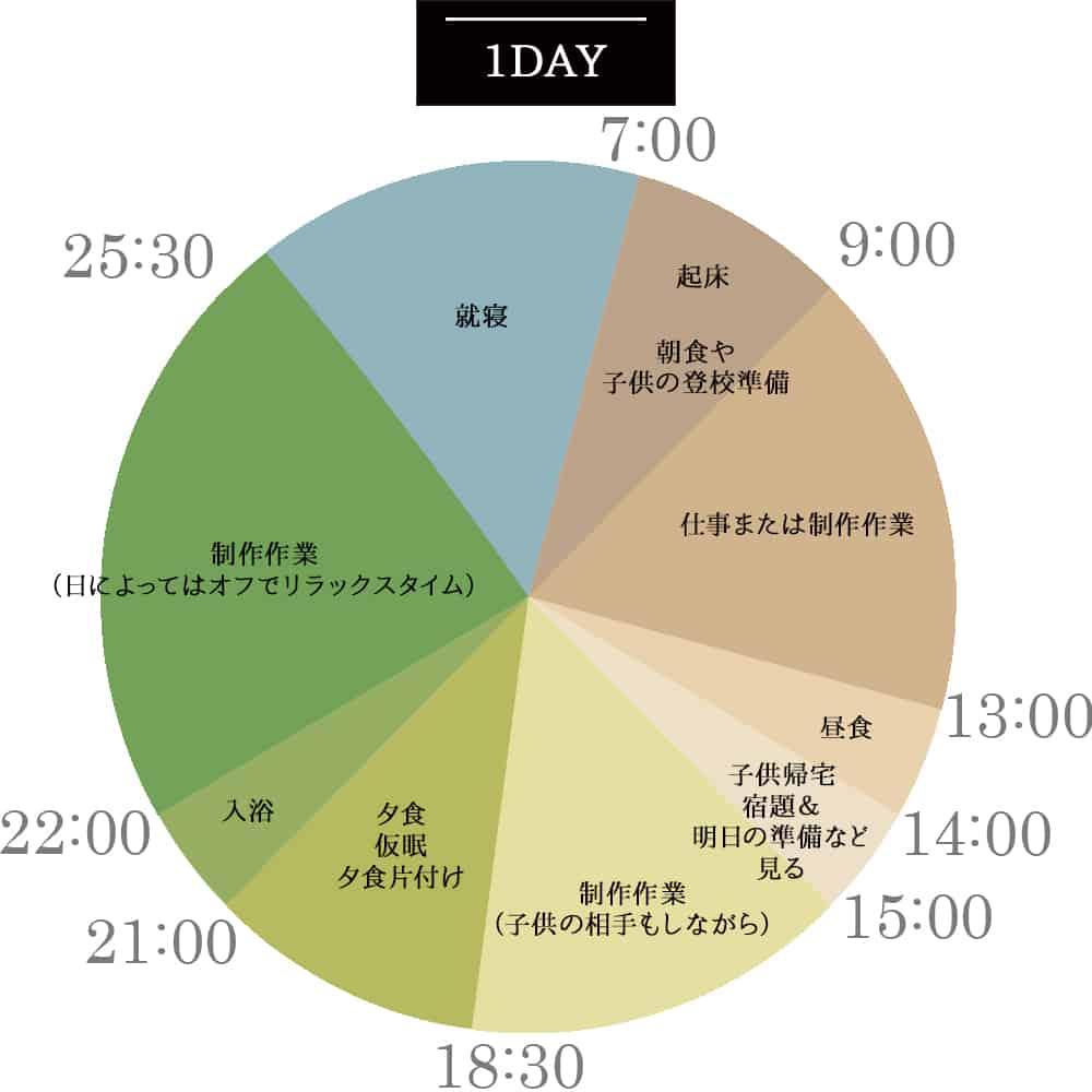 1日のスケジュール