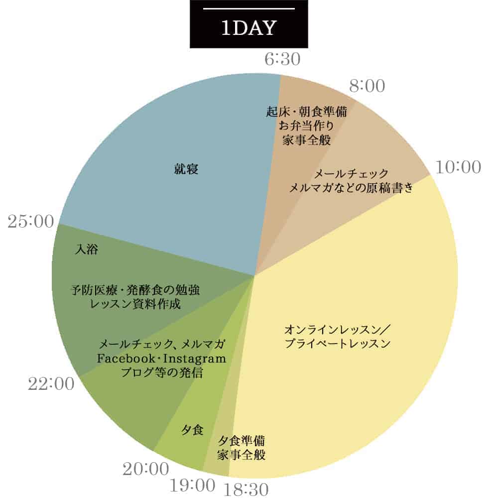 1日のスケジュール