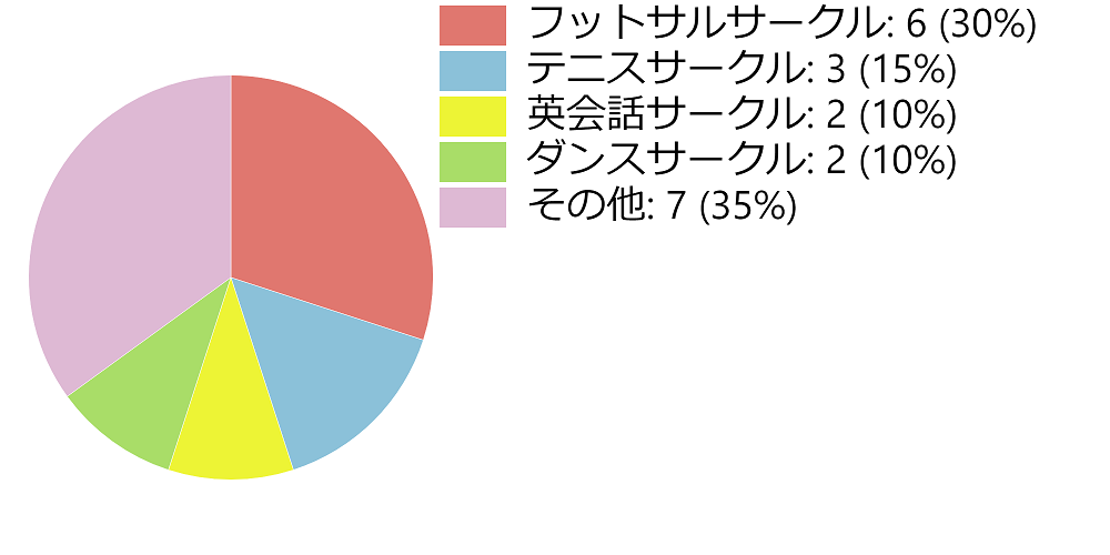 うまくいけば天国 別れたら地獄 サークル内恋愛あるある Magacol