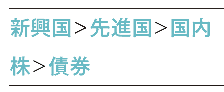 投資のリスクの高さはざっくり言うとこんな感じ