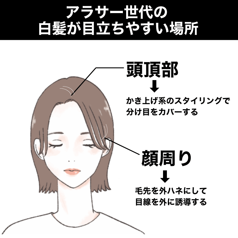 白髪で悩むアラサー女子のための 白髪を隠す方法 アイテム ヘアカラー 髪型 アレンジ Magacol