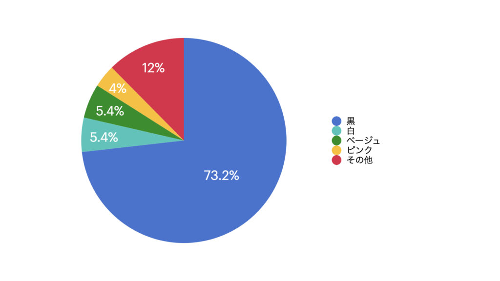 クローゼットに入っている下着は