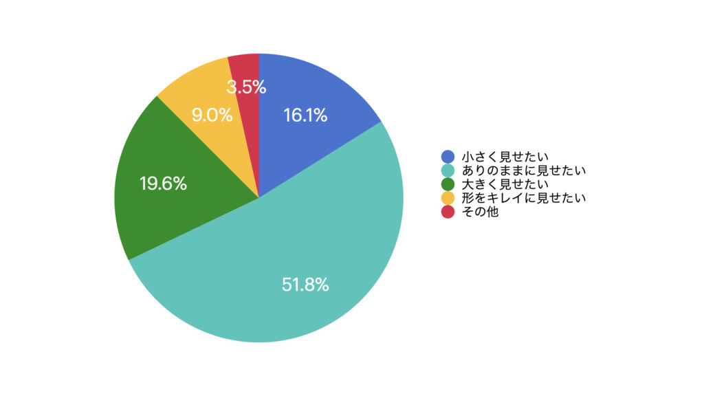 胸をどのように見せたいかについ