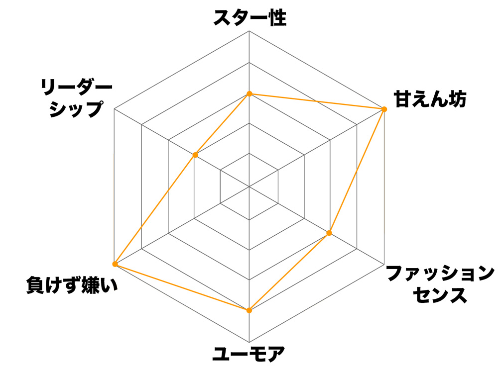 難波：ユーモアは4。でもこれは